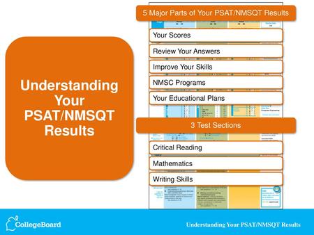 Understanding Your PSAT/NMSQT Results