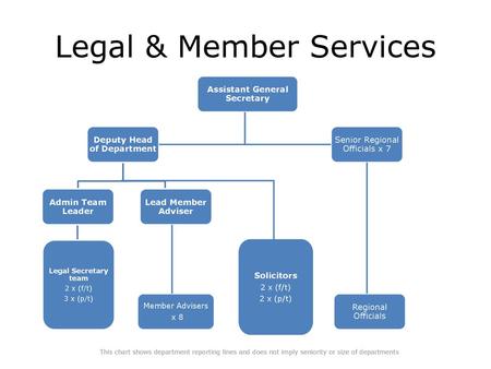 Legal & Member Services