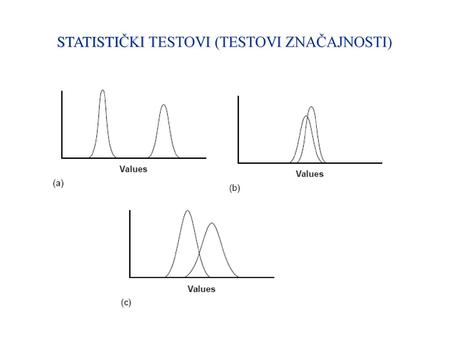 STATISTIČKI TESTOVI (TESTOVI ZNAČAJNOSTI)