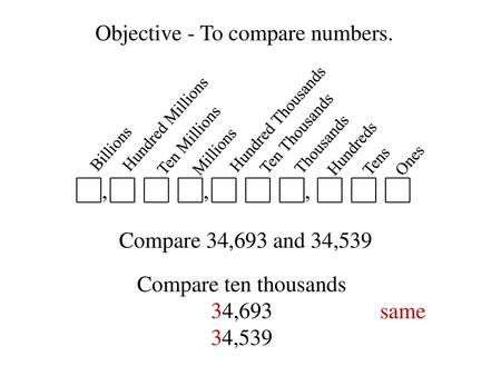 Objective - To compare numbers.