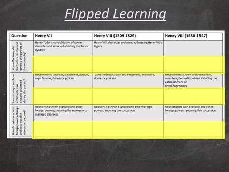 Flipped Learning Could discuss as a class or just peer assess.