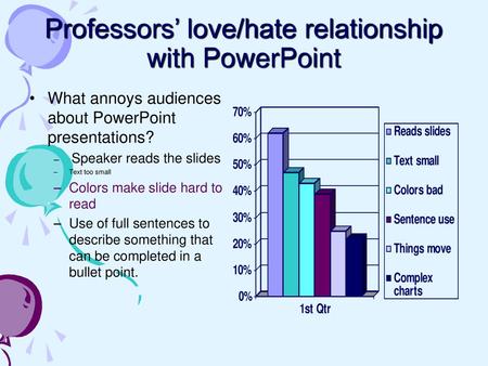 Professors’ love/hate relationship with PowerPoint