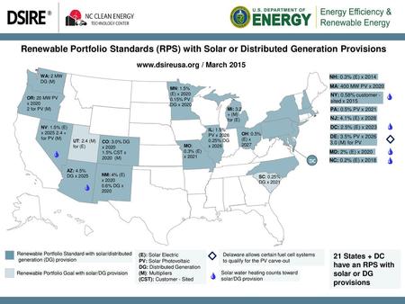 Www.dsireusa.org / March 2015 Renewable Portfolio Standards (RPS) with Solar or Distributed Generation Provisions www.dsireusa.org / March 2015 WA: 2 MW.