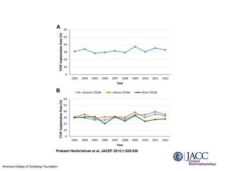 Prakash Harikrishnan et al. JACEP 2015;1: