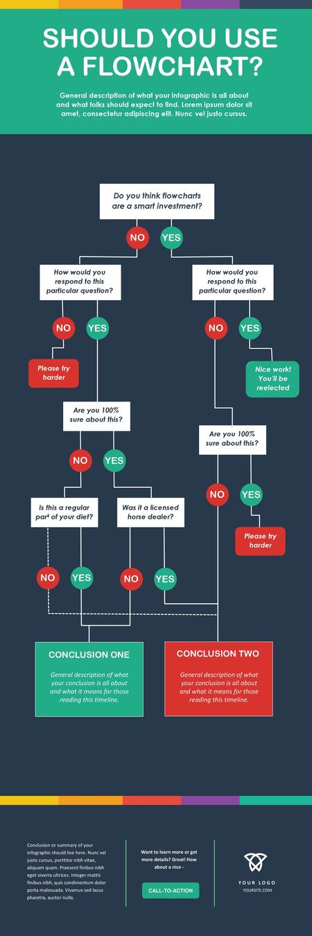 SHOULD YOU USE A FLOWCHART? NO YES NO YES NO YES NO YES NO YES NO YES