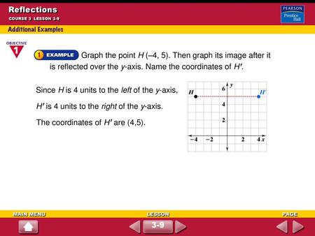 Since H is 4 units to the left of the y-axis,