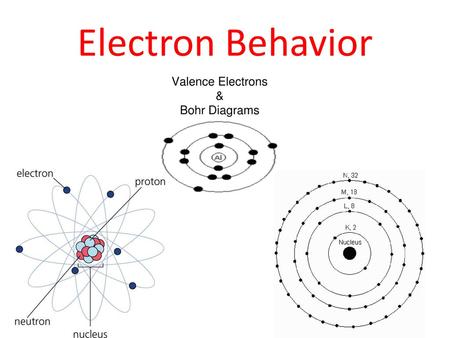 Electron Behavior.