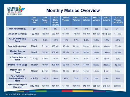 Monthly Metrics Overview