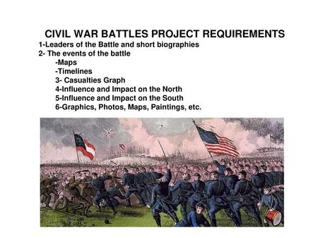 CIVIL WAR BATTLES PROJECT REQUIREMENTS