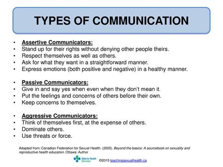 TYPES OF COMMUNICATION