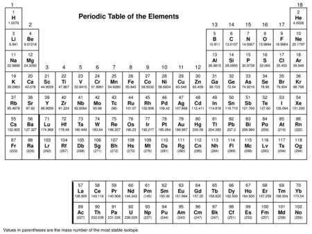 Periodic Table of the Elements