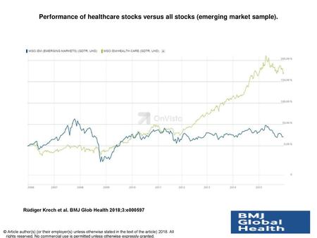 Performance of healthcare stocks versus all stocks (emerging market sample). Performance of healthcare stocks versus all stocks (emerging market sample).