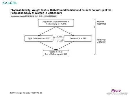 Physical Activity, Weight Status, Diabetes and Dementia: A 34-Year Follow-Up of the Population Study of Women in Gothenburg Neuroepidemiology 2014;42:252-259.