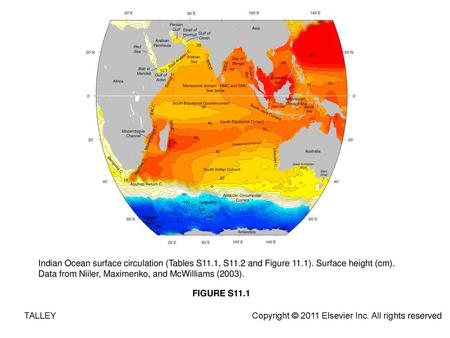 Indian Ocean surface circulation (Tables S11. 1, S11. 2 and Figure 11