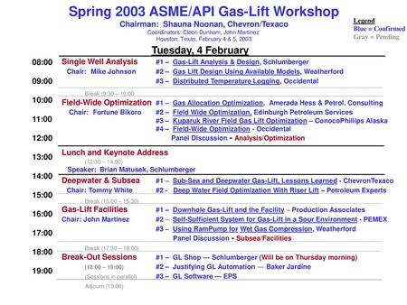 Spring 2003 ASME/API Gas-Lift Workshop