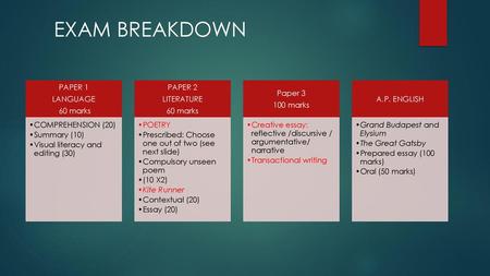 EXAM BREAKDOWN PAPER 1 LANGUAGE 60 marks COMPREHENSION (20)