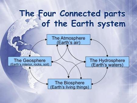 the solid rocky and metallic portions of the Earth. Earth’s “Spheres” the Geosphere, including the Lithosphere, the Asthenosphere, and the Pedosphere.