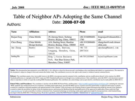 Table of Neighbor APs Adopting the Same Channel