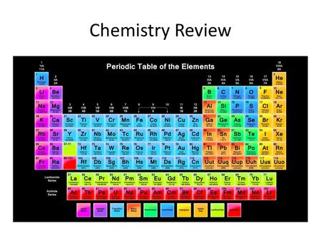 Chemistry Review.