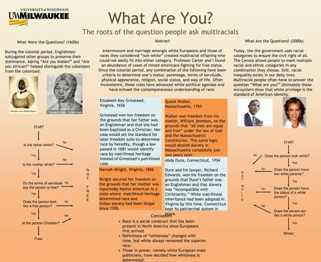 What Are You? The roots of the question people ask multiracials