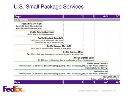 U.S. Small Package Services