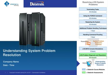 Understanding System Problem Resolution