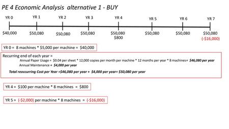 PE 4 Economic Analysis alternative 1 - BUY