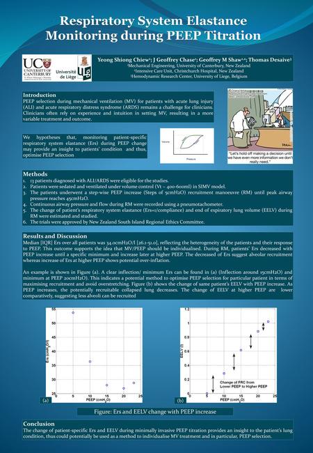 Respiratory System Elastance Monitoring during PEEP Titration