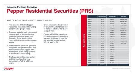 Issuance Platform Overview Pepper Residential Securities (PRS)