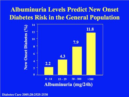 The percentage of subjects with de novo development of renal function impairment (GFR