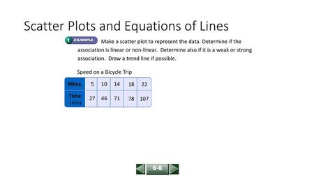 Scatter Plots and Equations of Lines