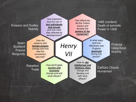 How did English society and economy change and with what effects?