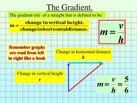 Remember graphs are read from left to right like a book