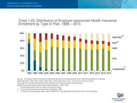 Trends in the Overall Health Care Market