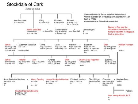 Stockdale of Cark James Stockdale