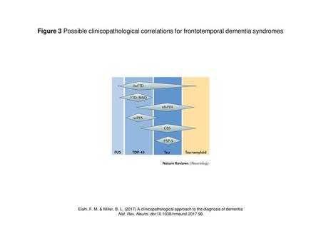 Nat. Rev. Neurol. doi: /nrneurol