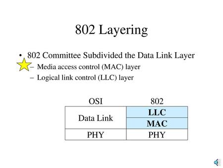 802 Layering 802 Committee Subdivided the Data Link Layer OSI 802