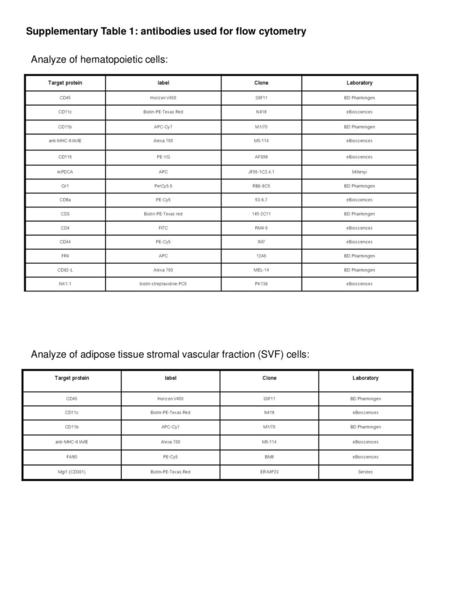 biotin-streptavidine-PC5