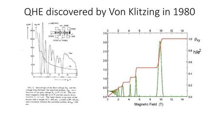 QHE discovered by Von Klitzing in 1980