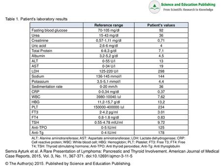 Table 1. Patient’s laboratory results