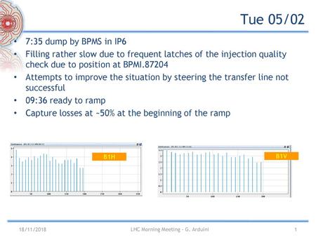 LHC Morning Meeting - G. Arduini