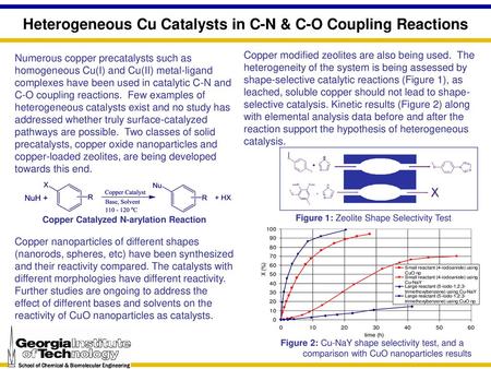 Heterogeneous Cu Catalysts in C-N & C-O Coupling Reactions