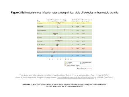 Nat. Rev. Rheumatol. doi: /nrrheum