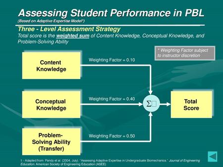 Assessing Student Performance in PBL Assessing Student Performance