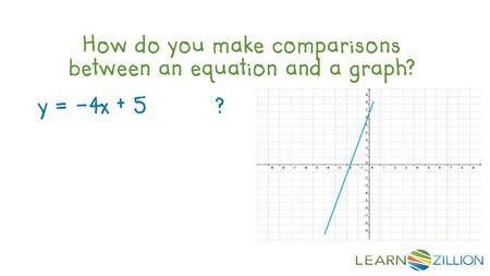 LearnZillion Notes: --This is your hook. Start with a question to draw the student in. We want that student saying, “huh, how do you do X?” Try to be specific.