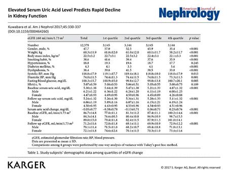 Kuwabara et al. Am J Nephrol 2017;45:   (DOI: / )