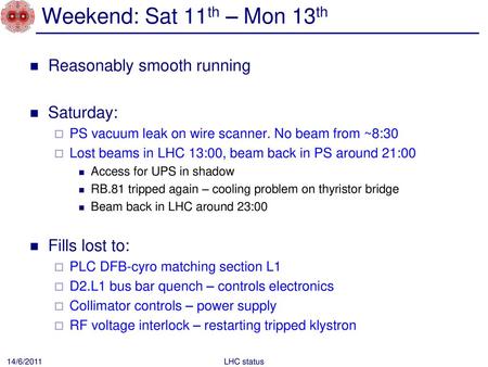 Weekend: Sat 11th – Mon 13th Reasonably smooth running Saturday: