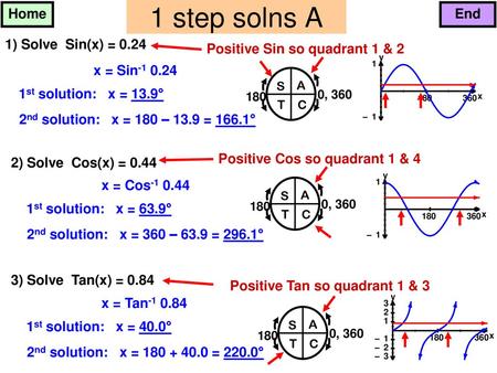 1 step solns A Home End 1) Solve Sin(x) = 0.24