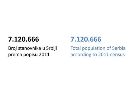 Broj stanovnika u Srbiji prema popisu 2011