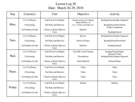 Lesson Log 28 Date: March 26-29, 2018